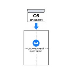 Конверт C6 114x162мм, 80 г/м2, FORPOST, strip, 